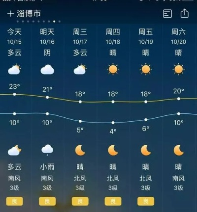 淄博天气预报15天查询，掌握未来天气，从容规划每一天