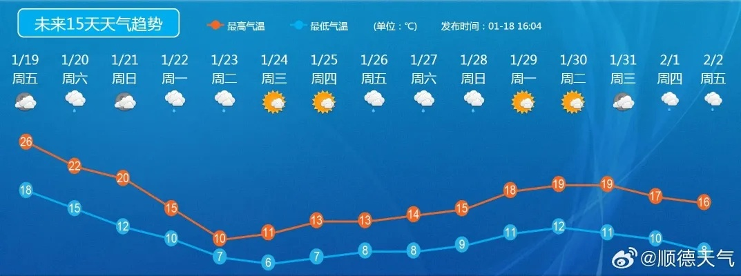未来40天天气预报,一场与未知的博弈 未来40天天气预报,一场与未知的博弈