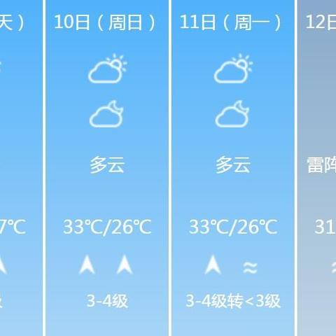 海南天气预报15天,热带岛屿的气候密码与出行指南 海南天气预报15天,热带岛屿的气候密码与出行指南