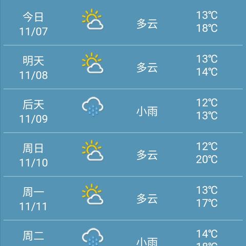 成都未来40天天气预报准确吗？真相与建议