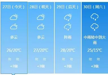 云南未来30天天气预报,开启随机模式,你准备好迎接四季了吗? 云南未来30天天气预报,开启随机模式,你准备好迎接四季了吗?
