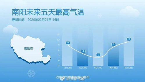 方城天气预报，一座小城与天空的对话