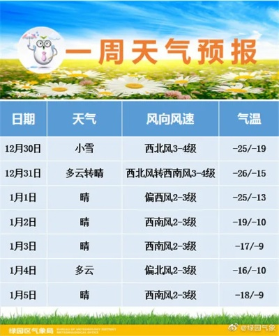 长春未来15天天气预报,冷暖交替频繁,市民需注意防寒保暖 长春未来15天天气预报,冷暖交替频繁,市民需注意防寒保暖
