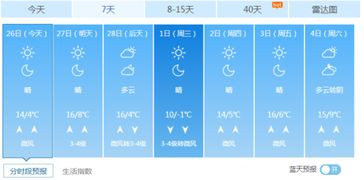 上海15天天气预报精确，科技赋能下的气象服务新高度