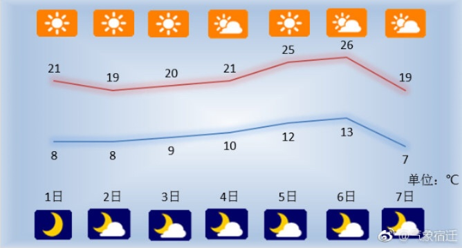 9393体育-山西一周天气预报,气温起伏如过山车,谨防倒春寒 9393体育-山西一周天气预报,气温起伏如过山车,谨防倒春寒
