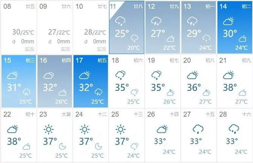 皇冠直播免费观看-济南天气预报30天，掌握泉城气候脉搏，从容应对季节变换