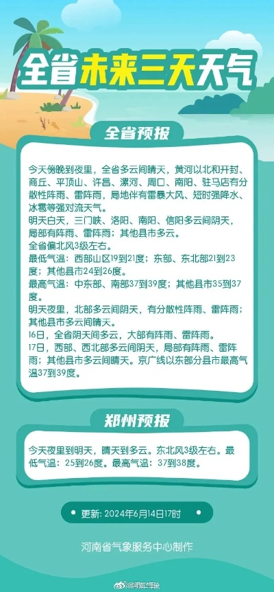 五福彩彩票app下载-郑州天气15天情况，晴雨交替，气温起伏不定，市民需注意防寒保暖