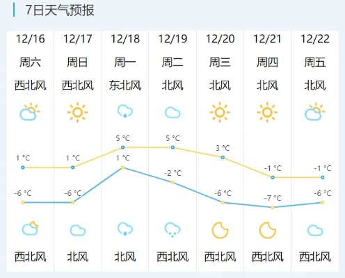pg娱乐-虎林市天气预报，明日气温骤降，市民需防范寒潮来袭