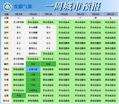 在线麻将小游戏-眉山天气预报15天，掌握未来半月晴雨，从容规划生活出行