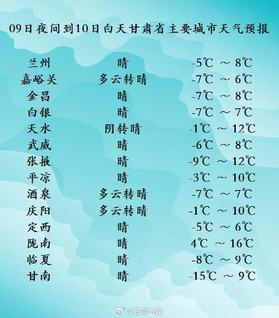 秒速牛牛-甘肃未来15天天气预报，昼夜温差大，多地迎雨雪天气