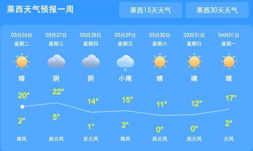 迪威国际厅-一个天气预报精准版,改变了我的生活 迪威国际厅-一个天气预报精准版,改变了我的生活