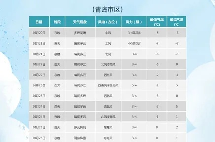 博雅打扑克网站-青岛天气预报24小时,从晨曦到夜幕,感受海滨城市的温柔与多变 博雅打扑克网站-青岛天气预报24小时,从晨曦到夜幕,感受海滨城市的温柔与多变