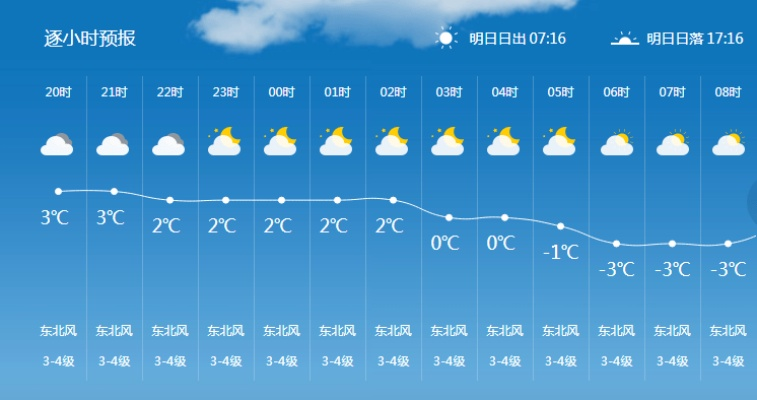 怎么买世界杯输赢-隰县天气预报，千年梨乡的天气密码