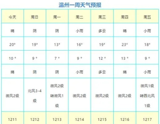 电子游艺-玉环天气预报，海岛气候的晴雨表与生活指南