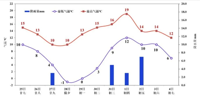 电子游艺-玉环天气预报，海岛气候的晴雨表与生活指南