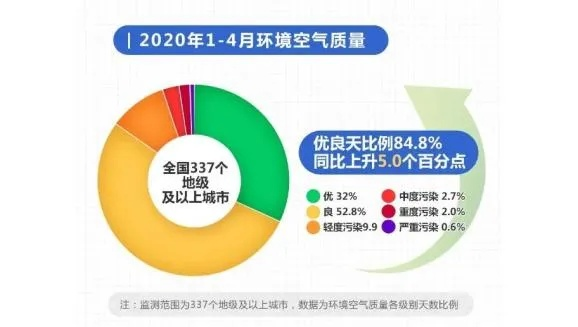 五福彩彩票app下载-全国城市空气质量排名，蓝天保卫战的成绩单与启示