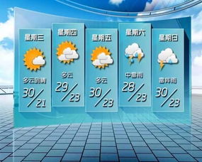 pg电子寻宝黄金城-番禺天气预报,明日多云转阴,午后或有短时阵雨,出行请备伞 pg电子寻宝黄金城-番禺天气预报,明日多云转阴,午后或有短时阵雨,出行请备伞