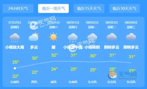 小鱼儿玄机2站-临沂地区天气预报，春日天穹下的沂蒙气象