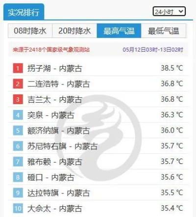 bg视讯最新地址-呼市天气预报,一座城市的呼吸与温度 bg视讯最新地址-呼市天气预报,一座城市的呼吸与温度