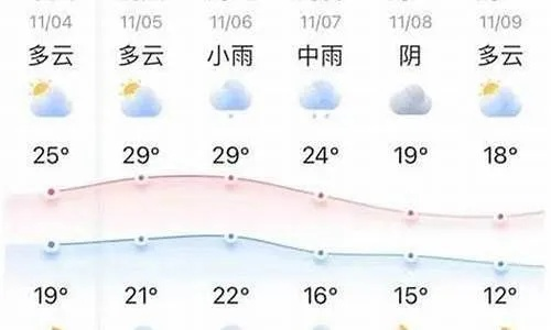 长垣天气预报15天,未来半月天气趋势分析与生活指南 长垣天气预报15天,未来半月天气趋势分析与生活指南