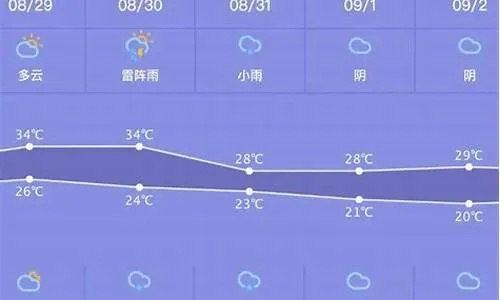 苏州天气15天预报,梅雨去,暑气来,生活节奏要调好 苏州天气15天预报,梅雨去,暑气来,生活节奏要调好