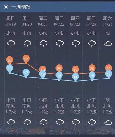 最准的天气预报几点几分下雨