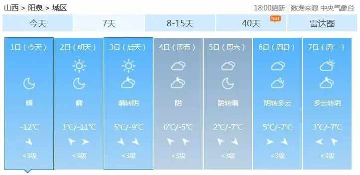 山西吕梁天气预报，黄土高原上的气候密码与生活指南