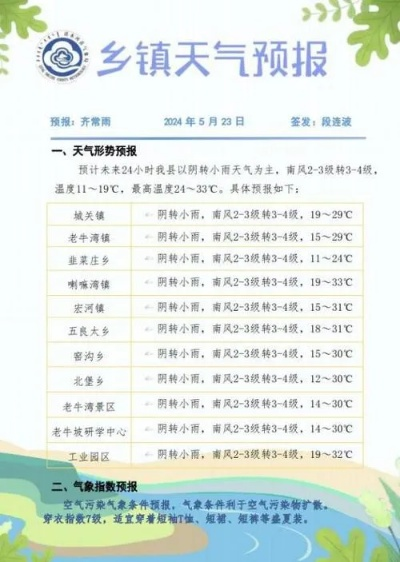 清河天气预报,一座小城的冷暖与生活节奏 清河天气预报,一座小城的冷暖与生活节奏