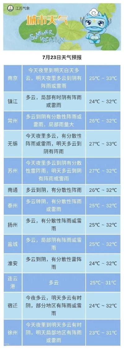 15天天气预报查询，从看天吃饭到提前布局，你的生活需要这份未来晴雨表