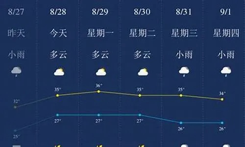 贵港未来30天天气预报,气温起伏不定,市民需注意防暑防雨 贵港未来30天天气预报,气温起伏不定,市民需注意防暑防雨