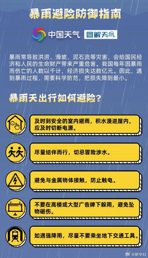 广西天气15天查询结果,未来半月开启湿热模式,桂北多雨桂南需防暑 广西天气15天查询结果,未来半月开启湿热模式,桂北多雨桂南需防暑