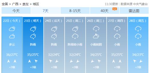 广西天气15天查询结果,未来半月开启湿热模式,桂北多雨桂南需防暑 广西天气15天查询结果,未来半月开启湿热模式,桂北多雨桂南需防暑