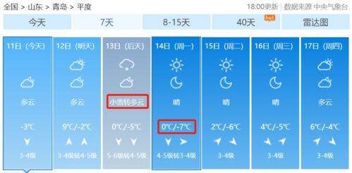 云南的天气预报15天查询,从十里不同天到从容应对 云南的天气预报15天查询,从十里不同天到从容应对