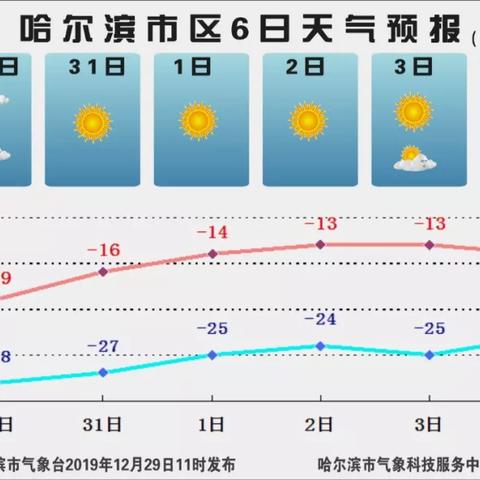 哈尔滨十五天天气预报,出行必备,教你如何准确查询与规划 哈尔滨十五天天气预报,出行必备,教你如何准确查询与规划
