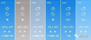 2025年春节假期天气预报，冷暖交替，出行需谨慎