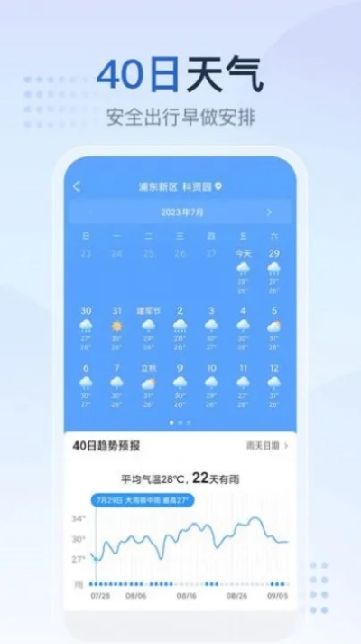 掌握一周风云,7天天气预报查询,你的生活出行好帮手 掌握一周风云,7天天气预报查询,你的生活出行好帮手
