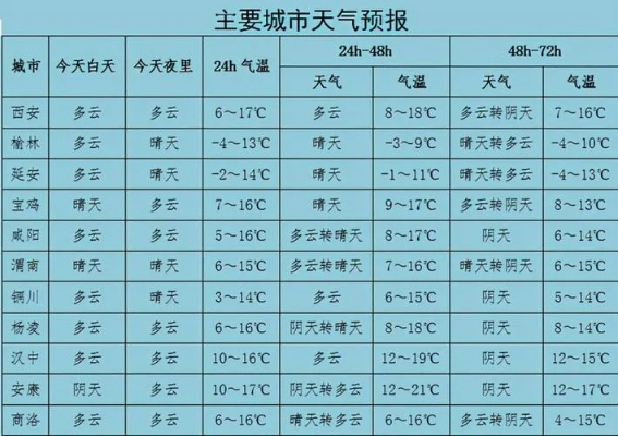 西安近日天气多变，穿衣指南助你从容应对一天两季