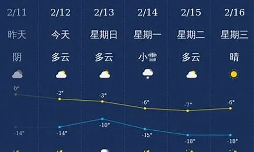 昌图天气预报，四季更迭中的生活指南