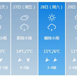 未来30天天气预报查询武汉,精准规划,从容应对多变天气 未来30天天气预报查询武汉,精准规划,从容应对多变天气