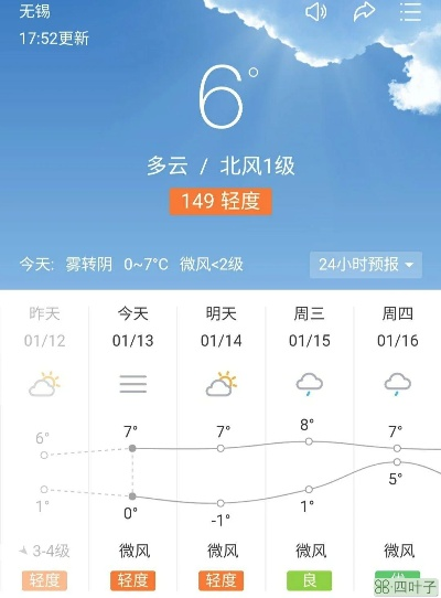 黄石天气预报15天查询，掌握天气变化，畅游神奇山水