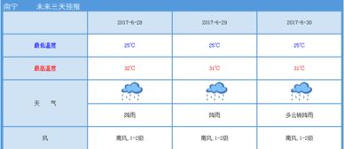 农安天气预报15天查询百度,掌握未来天气,从容安排生活 农安天气预报15天查询百度,掌握未来天气,从容安排生活