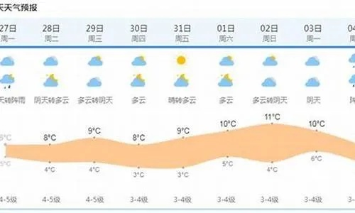盐城天气预报一周,晴雨交替,出行需留意 盐城天气预报一周,晴雨交替,出行需留意