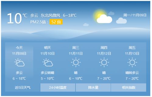 贵州天气预报15天准确一览表,实用指南与使用建议 贵州天气预报15天准确一览表,实用指南与使用建议