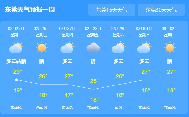 东莞天气变幻无常,天气预报如何助力生活? 东莞天气变幻无常,天气预报如何助力生活?