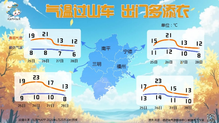 明天气温预报最新消息，全国多地迎来过山车式降温，出行需注意添衣保暖