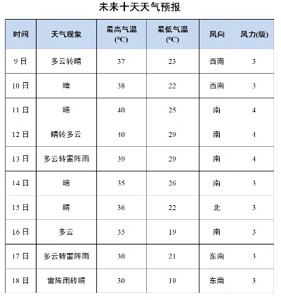 山东德州天气预报,春日天气多变,市民需注意防风保暖 山东德州天气预报,春日天气多变,市民需注意防风保暖