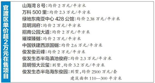 春城四月，2025年昆明天气的温柔与变奏