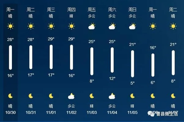 曹县天气,一场云端与黄土的四季交响 曹县天气,一场云端与黄土的四季交响