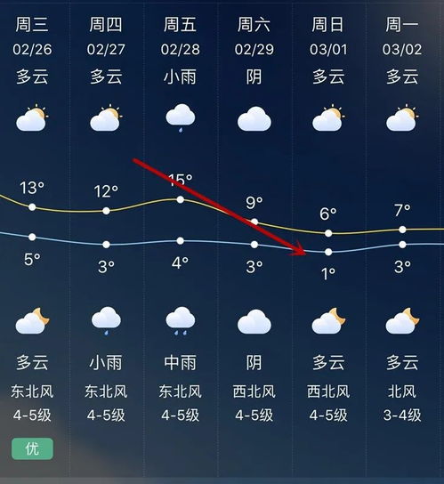 全国天气预报15天图,掌握未来天气的透明指南针 全国天气预报15天图,掌握未来天气的透明指南针