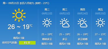 大连天气预报一周15天,海滨城市气候全解析与出行指南 大连天气预报一周15天,海滨城市气候全解析与出行指南